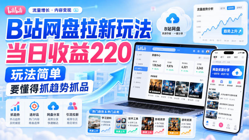 B站网盘拉新玩法当日收益220玩法简单要懂得抓趋势抓品-鼎铸网