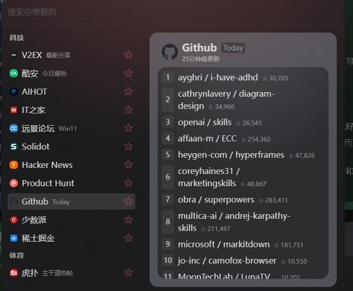 githube5bc80e6ba90e5858de8b4b9e696b0e997bbe8819ae59088e599a8efbc8ce69bb4e5bfabe79a84e88eb7e58f96e4bfa1e681afe6b8a0e98193efbc81e5ae9e_6aa20ba115aef.jpeg Github开源免费新闻聚合器,更快的获取信息渠道!实时热点聚集,支持主流国内外平台内容显示newsnow