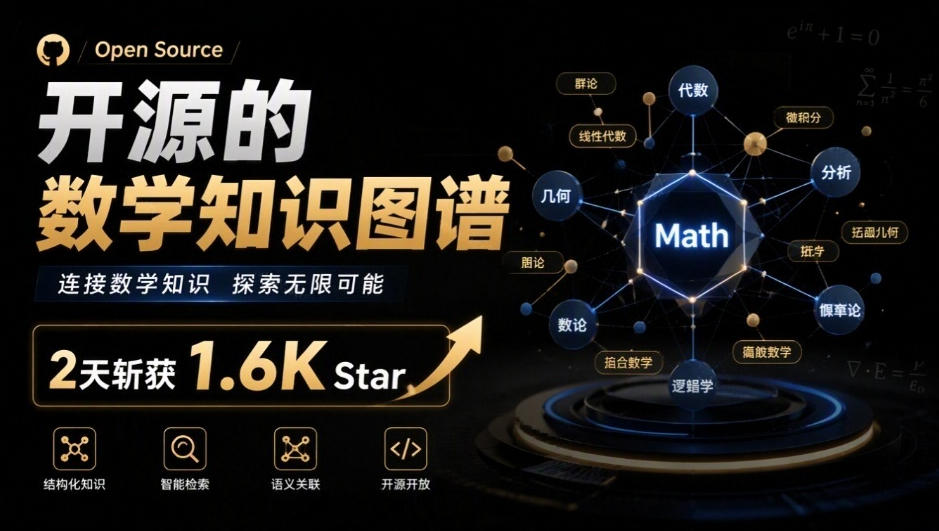 2天斩获1.8K Star！这个仓库如果让教辅机构拿到，高低得收家长每年上千元，中小学数学知识图谱-鼎铸网