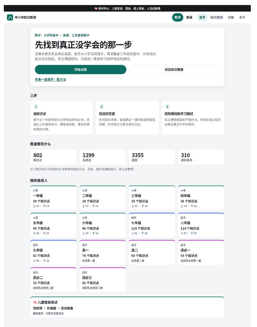 2天斩获1.8K Star！这个仓库如果让教辅机构拿到，高低得收家长每年上千元，中小学数学知识图谱