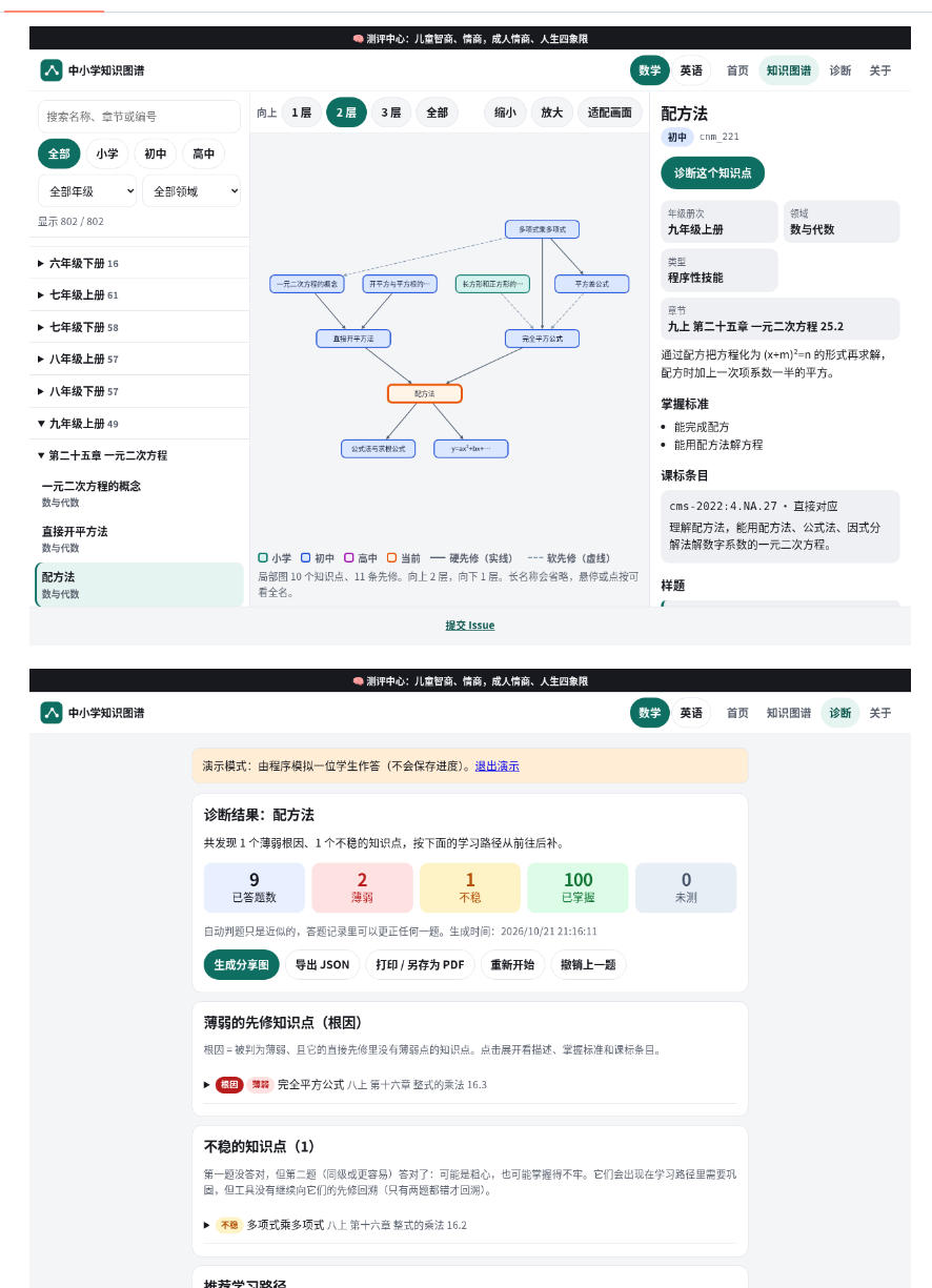 2天斩获1.8K Star！这个仓库如果让教辅机构拿到，高低得收家长每年上千元，中小学数学知识图谱