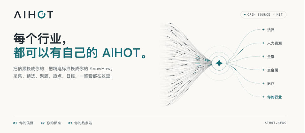 githube783ade997a8e5bc80e6ba90e9a1b9e79baeefbc81e5bc80e6ba90e8a18ce4b89ae783ade782b9e7ab99e6a186e69eb6efbc8ce694afe68c81e887aae58aa8_6ac5a3d47ad9b.jpeg Github热门开源项目!开源行业热点站框架,支持自动采集、AI精选并自动产出各行业日报的AIHOT