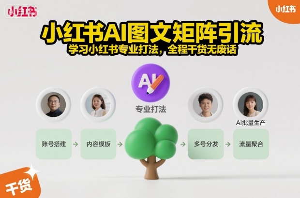 小红书AI图文矩阵引流，学习小红书专业打法，全程干货无废话-鼎铸网