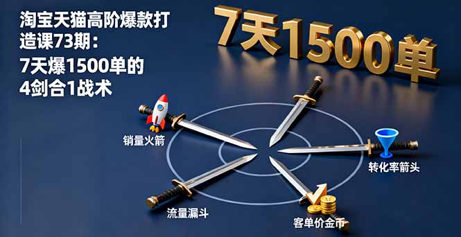 淘宝天猫高阶爆款打造课73期：7天爆1500单的4剑合1战术-鼎铸网
