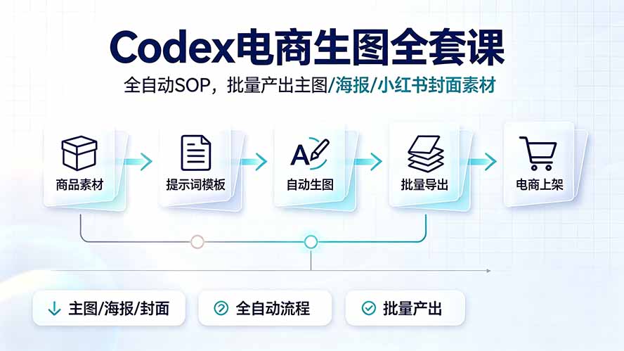 026274e6cda6eb10126c1df81742f5b8.jpeg Codex电商生图全套课|全自动SOP,批量产出主图/海报/小红书封面素材