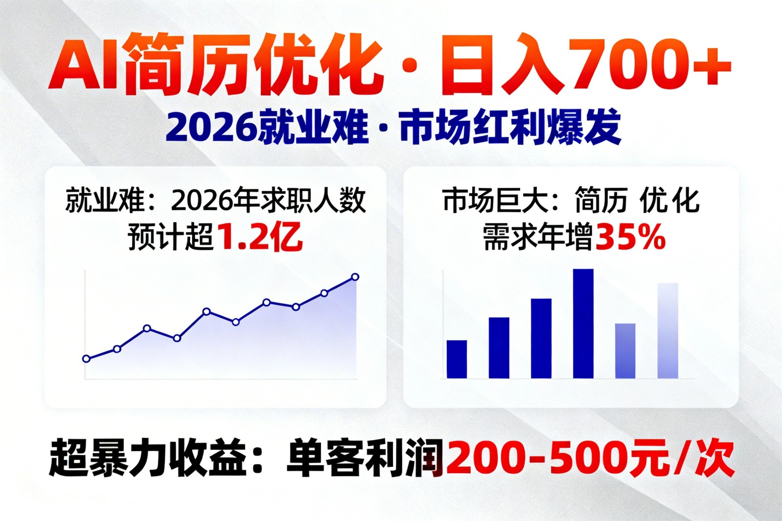 AI优化简历，日入700+，2026就业难，市场巨大，超暴力！-鼎铸网