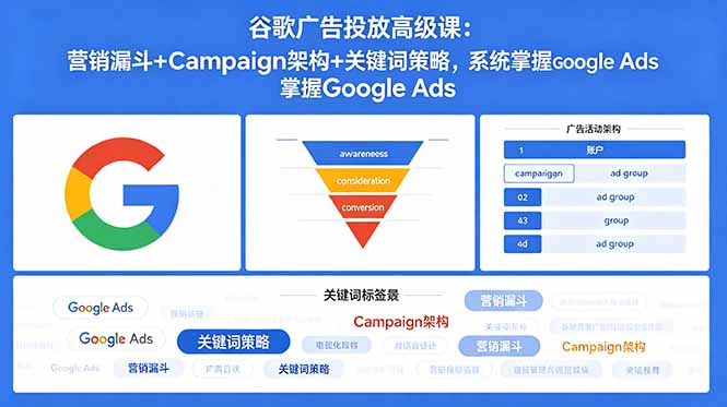 谷歌广告投放高级课:营销漏斗+Campaign架构+关键词策略,系统掌握Google Ads-鼎铸网