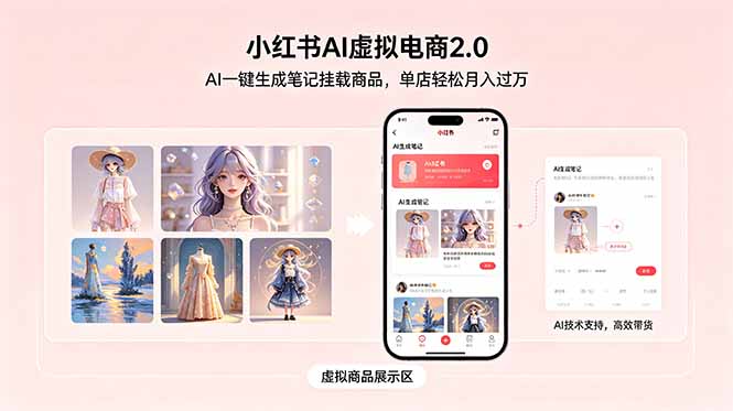 小红书AI虚拟电商2.0,AI一键生成笔记挂载商品,单店轻松月入过万-鼎铸网
