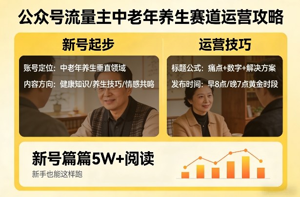 0ae46bd570e2e3e6dbe34f2c114f3321.jpeg 公众号流量主中老年养生赛道,新号篇篇5W+阅读,新手也能这样跑