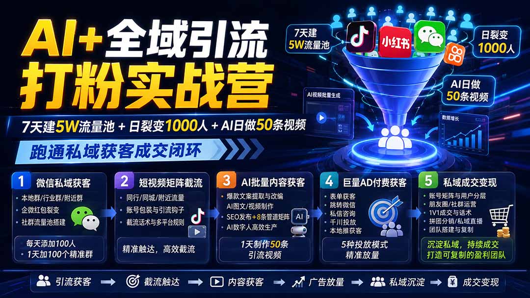 0d8f47770c5141aa9449b6a98b80c8ad.jpeg AI+全域引流打粉实战营:7天建5W流量池+日裂变1000人+AI日做50条视频,跑通私域获客成交闭环