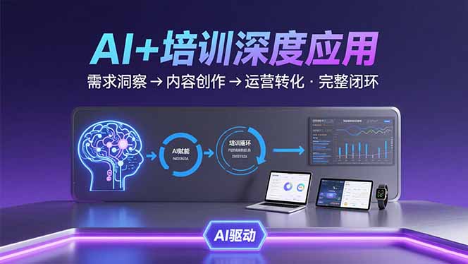 AI技术+培训领域深度应用：需求洞察-内容创作-运营转化  的完整闭环-鼎铸网