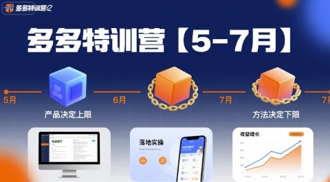 0f64747c93d3abc7d6eaf921c5770426.jpeg 多多特训营【5-7月】产品决定上限,方法决定下限,各种玩法技巧落地实操