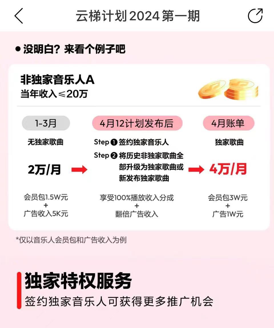 (10063期)最新网易云梯计划网页版，单机月收益5000+！可放大操作