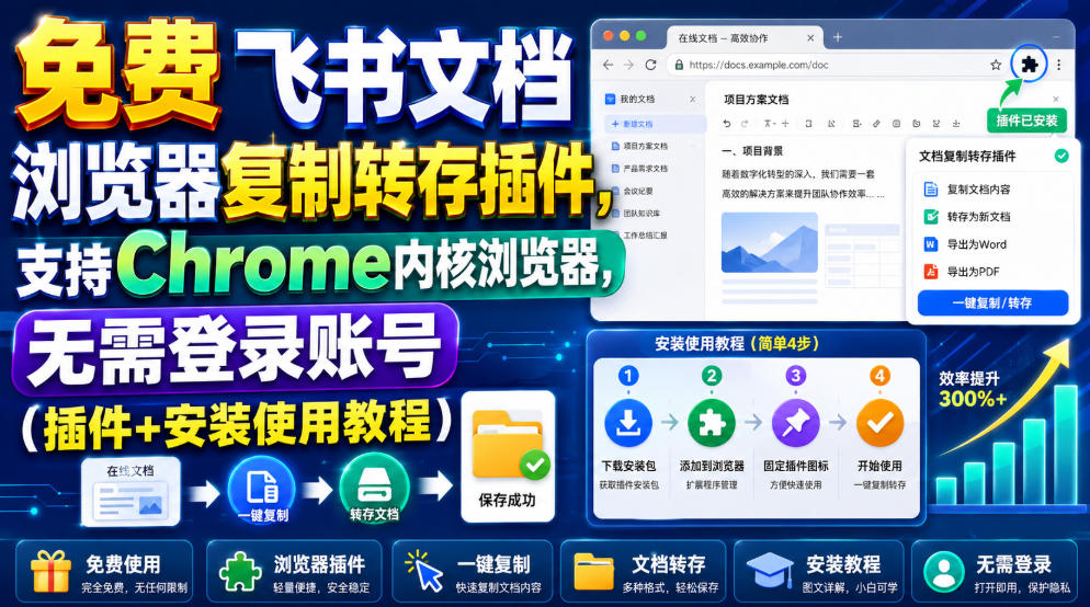 150d81429a46e9812d3228c832faae44.jpeg 免费飞书文档浏览器复制转存插件,支持Chrome内核浏览器,无需登录账号(插件+安装使用教程)