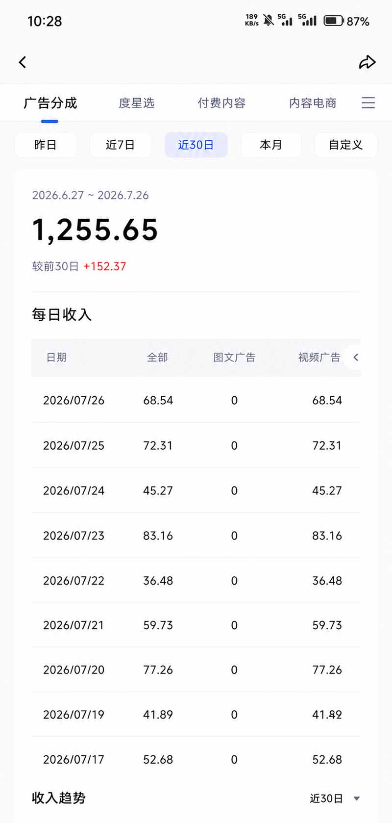 头条 百家号 视频号进阶玩法 不用剪辑  5分钟制作一条原创视频分发多平台 日入三位数