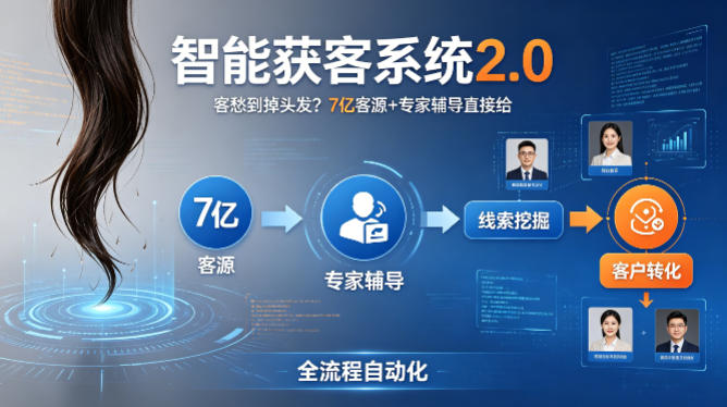 客愁到掉头发?智能获客系统2.0,7亿客源+专家辅导直接给,实现从线索挖掘到客户转化的全流程自动化-鼎铸网