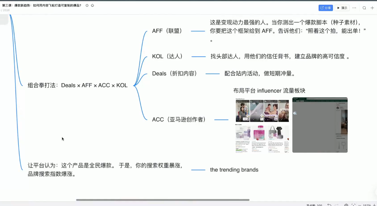 1c118b89124fc3e96f7e7240167784e6.png 跨境AI头部年费2026年,打造跨境爆款SOP(更新5月)