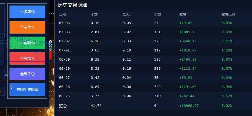 EA量化软件+趋势分析无爆仓操作技术，日入200U,小白也可以快速学习拿结果