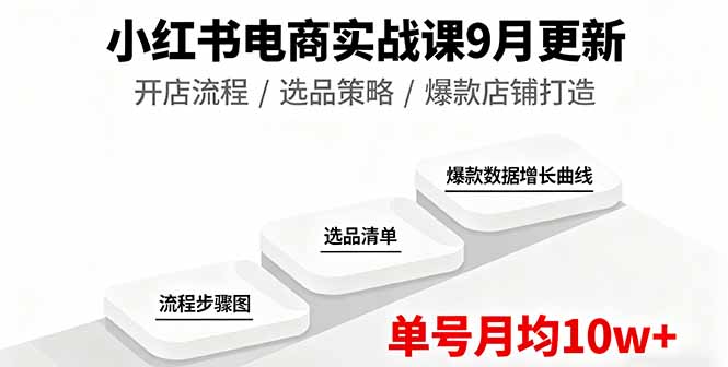 1e7a695da056fd8d4fd1f3e6ae96a618.jpeg 小红书电商实战课9月更新,开店流程/选品策略/爆款店铺打造,单号月均10w+
