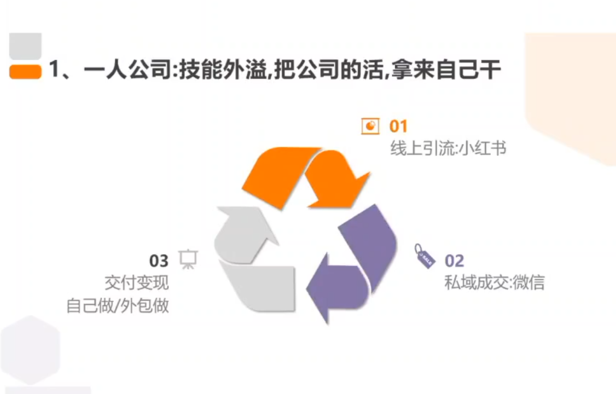 224e027b8bb7d6e2e2b3a184e585da7f.png 从0到1搭建能赚钱的小红书账号