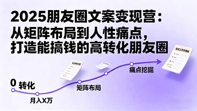 229d2518f681d05b569231a8bebefd06.jpeg 2025朋友圈文案变现营:从矩阵布局到人性痛点,打造能搞钱的高转化朋友圈