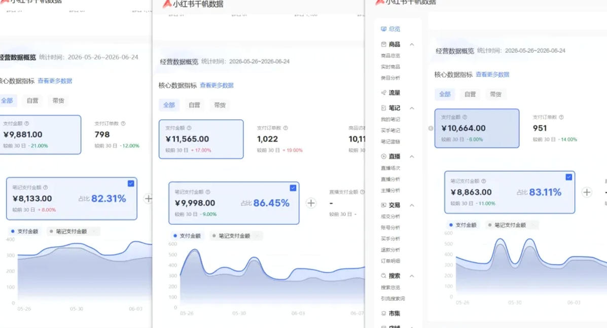 27531bd12b8a927e1fec752ba2e30087.jpeg 小红书虚拟矩阵5.0:AI原创虚拟品+4带1自动化AI发笔记+测款怼款双模式(可工作室放大)