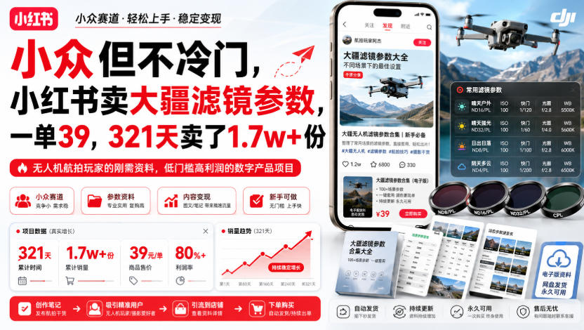 339e28b2a55ed7f29b570fe847ed10b6.jpeg 小众但不冷门,小红书卖大疆滤镜参数,一单39,321天卖了1.7w+份