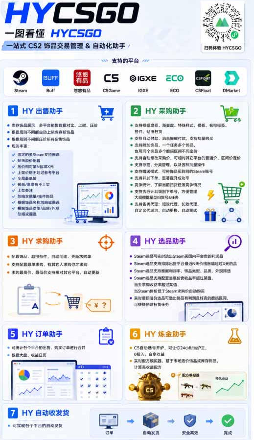 3492c3b7ecf0cc5fed4531d6d14bf0cb.jpeg AI全自动游戏+量化项目,日入300+,已稳定运行3年躺賺项目,全流程自动化【揭秘】
