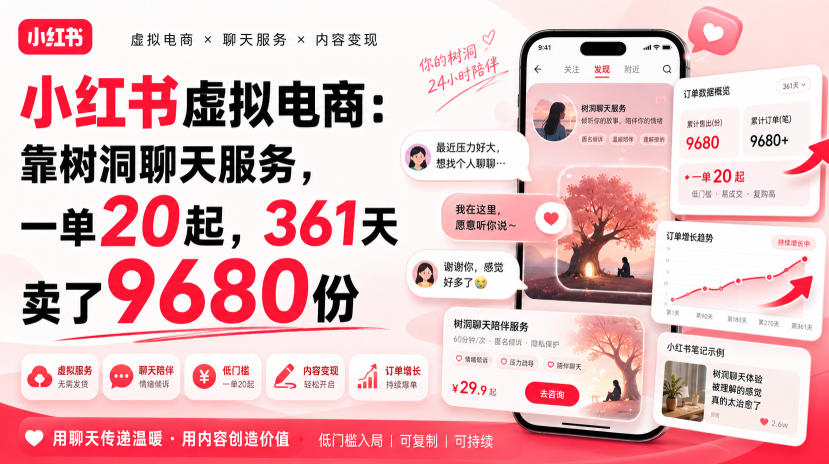 34fdf372660b8a3d644d4a37e9a8db89.jpeg 小红书虚拟电商:靠树洞聊天服务,一单20起,361天卖了9680份