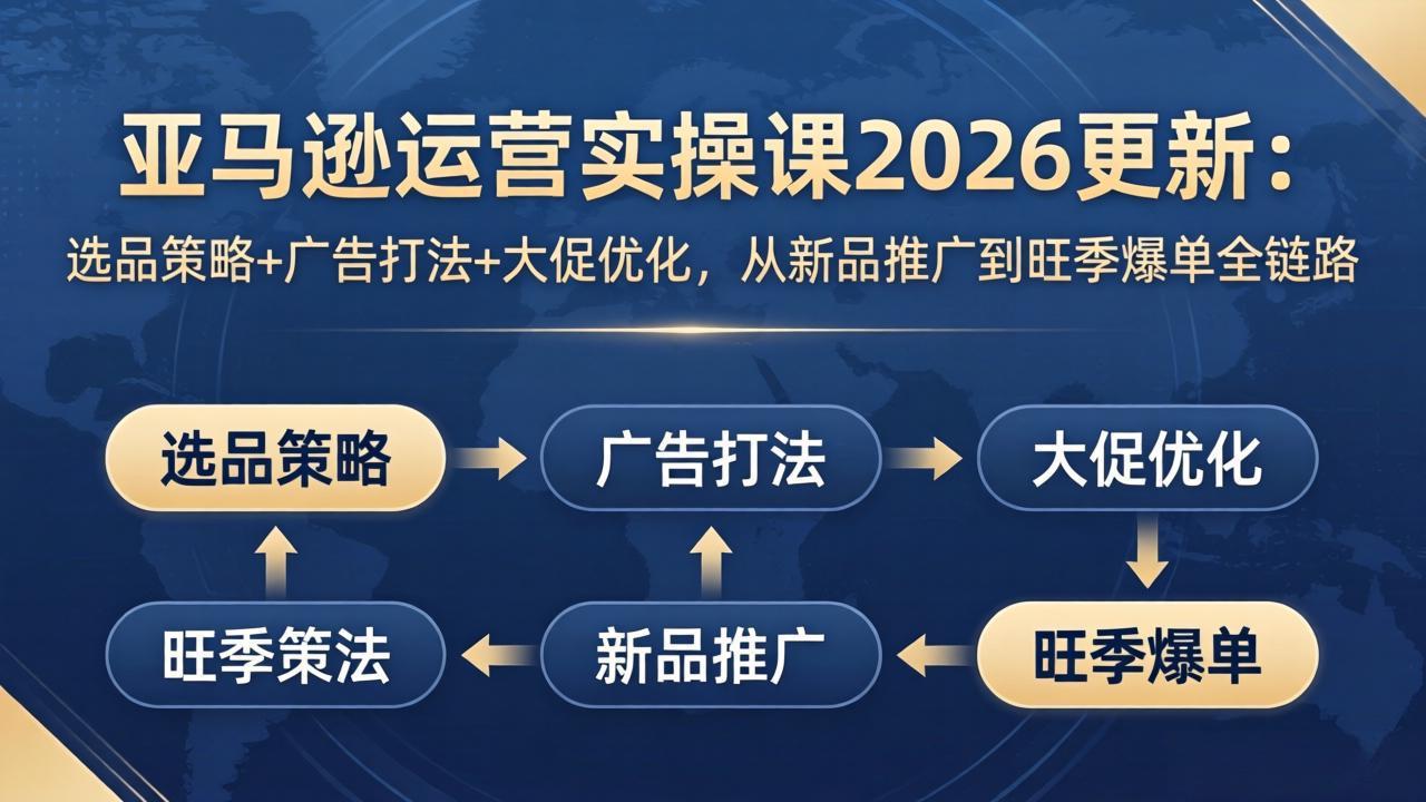 亚马逊运营实操课2026更新:选品策略+广告打法+大促优化,从新品推广到旺季爆单全链路-鼎铸网