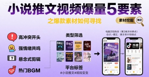 355823794b592d29c988b0499adb1a14.jpeg 小说推文视频爆量5要素之爆款素材如何寻找