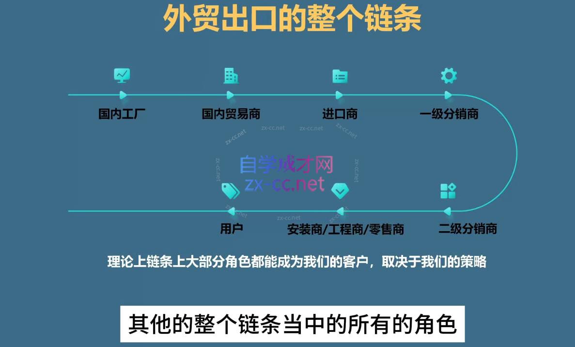 357f064690d6b5fa6dd1d1a3c00c9caa.jpeg Toby老师·帮你成为外贸高手
