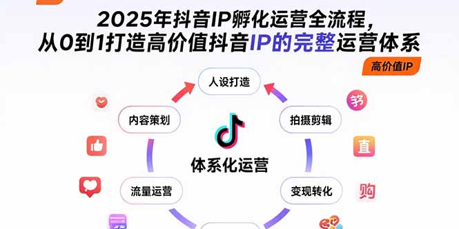 3b209934b5e316dcbc2cd611c5a2f4ff.jpeg 2025年抖音IP孵化运营全流程,从0到1打造高价值抖音IP的完整运营体系