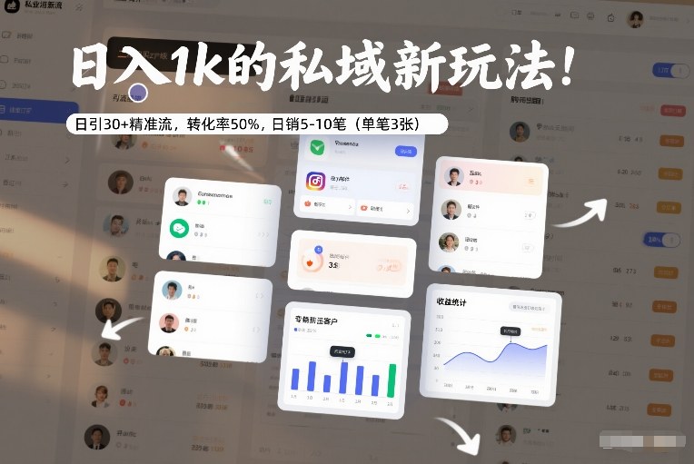 日入1k的私域新玩法：日引30+精准流，转化率50%，日销5-10笔(单笔3张)-鼎铸网