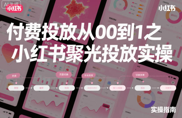 41c53358982b13a3d3dac257b6065f61.jpeg 付费投放从0到1之小红书聚光投放实操