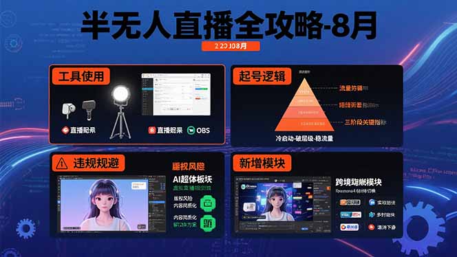 半无人直播全攻略-8月：工具使用+起号逻辑+违规规避,新增AI超体与跨境模块-鼎铸网