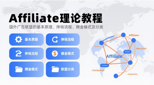 Affiliate理论教程,国外广告联盟的基本原理、挣钱流程、佣金模式及分类-鼎铸网