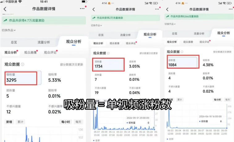 短视频矩阵起号涨粉变现训练营｜多类目剪辑·矩阵起号·账号出售，0基础无露脸稳涨粉落地变现全课-更新