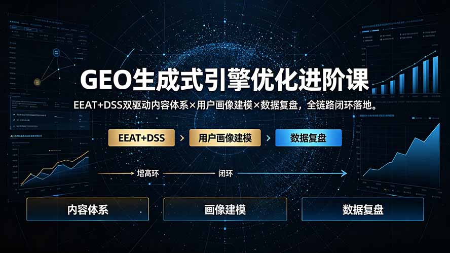 46bc30051ce8934406eebaaaf4cce7b9.jpeg GEO生成式引擎优化进阶课:EEAT+DSS双驱动内容体系×用户画像建模×数据复盘,全链路闭环落地