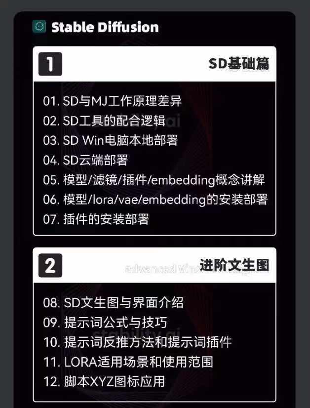 2024-AIGC人工智能零基础到进阶，GPT+MJ+SD商业技术落地(78节