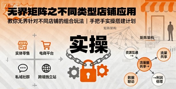 48e6141f249d1dcfdd4ed41e5a2629e3.jpeg 无界矩阵之不同类型店铺应用,教你无界针对不同类型店铺的组合玩法应用,手把手实操搭建计划