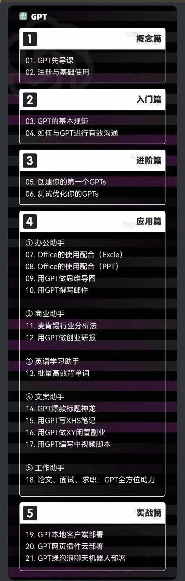 2024-AIGC人工智能零基础到进阶，GPT+MJ+SD商业技术落地(78节