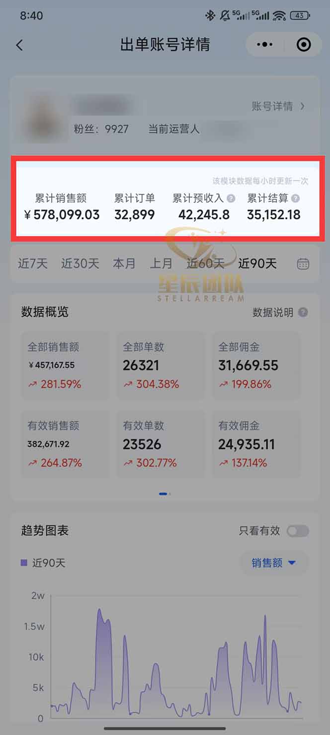 快手小店代发短视频掘金，你只提供账号，全程我们代运营，单号日入300+轻轻松松