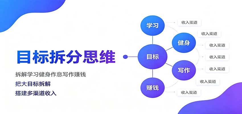 目标拆分思维：拆解学习健身作息写作赚钱，把大目标拆解为小任务逐个突破-鼎铸网