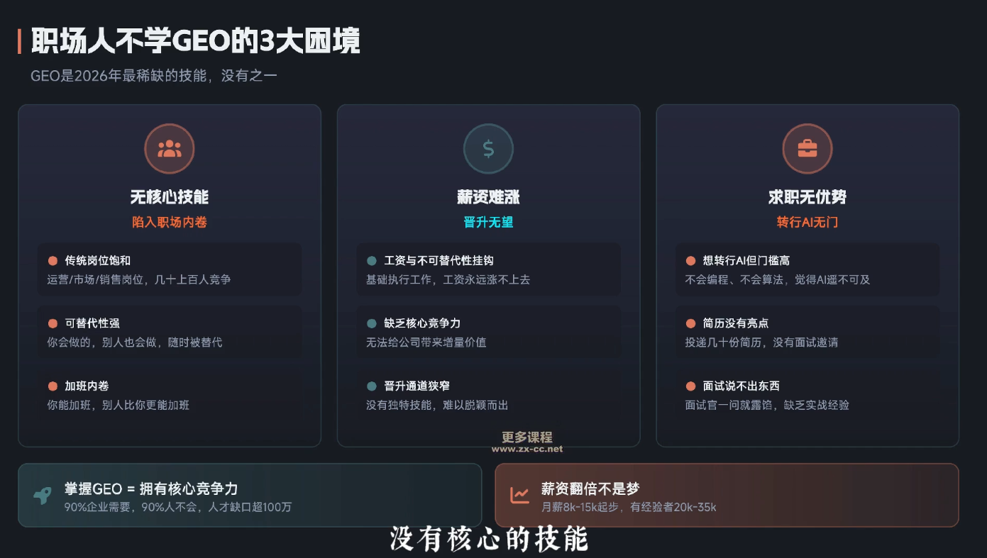 50e13f49b61691484f0b20e92a981bd2.png 2026年企业GEO从被AI收录到被AI推荐