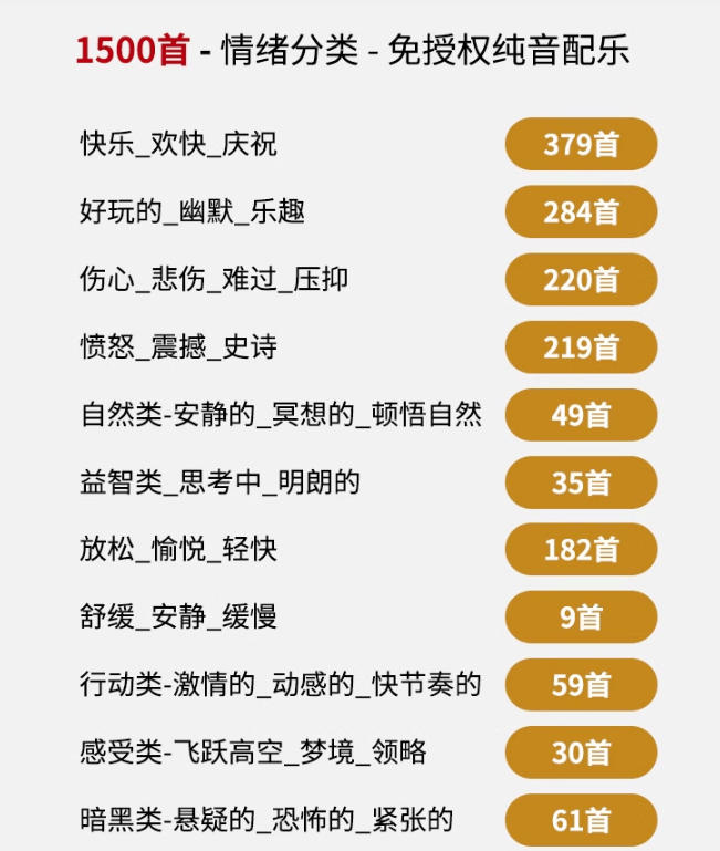 56c5ccf7df83bef07abe824fbcf5eff1.jpeg 自费9.9元购买素材,1500首纯音乐免版权音乐包,中文分类,抖音快手自媒体音效素材资源