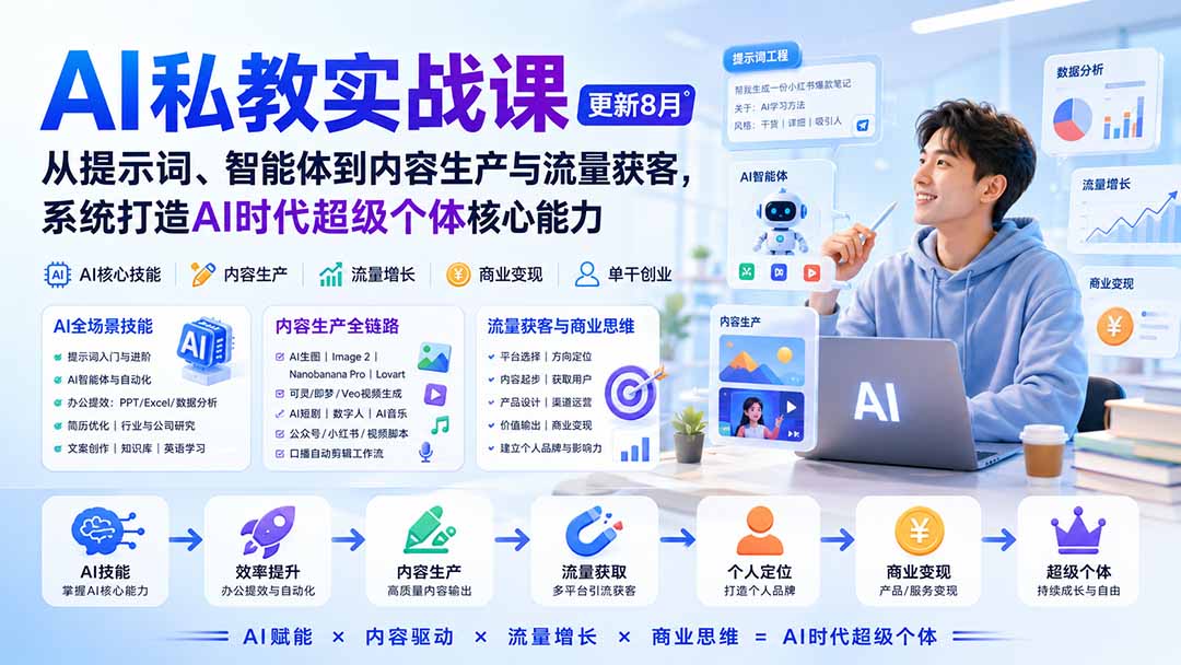 592beaf7120ce39f7909d197fa78af8f.jpeg AI私教实战课-更新8月:从提示词、智能体到内容生产与流量获客,系统打造AI时代超级个体核心能力