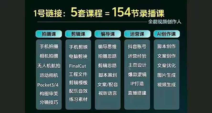 全能视频创作人155节实战课-更新26年8月：手机相机拍摄+剪映剪辑+AI创作+自媒体运营，让你的视频拥有灵活，轻松10w