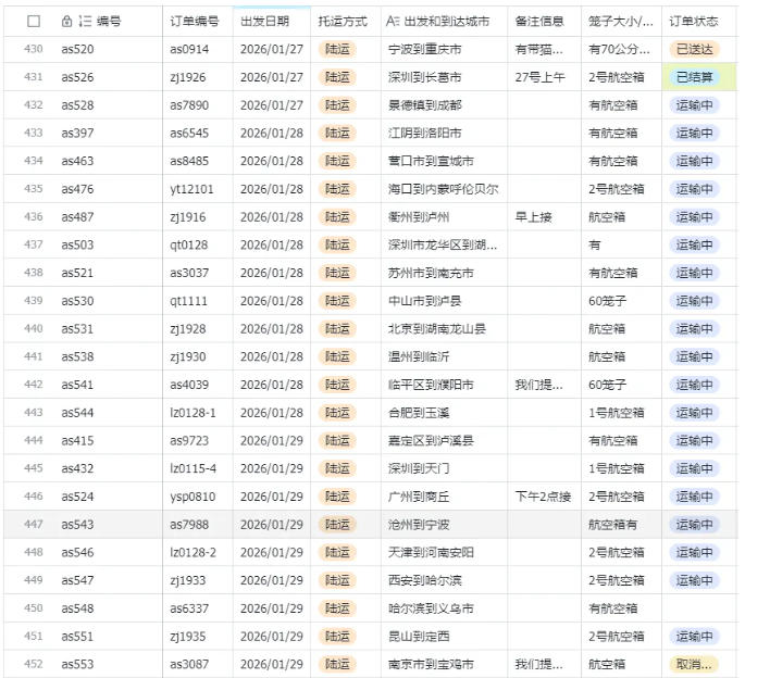 5c549d084b6062c1dba8e0148e37b2c2.jpeg 宠物托运阳光赛道賺钱教学,小众高刚需冷门项目,日均10单稳定盈利,单均利润200+