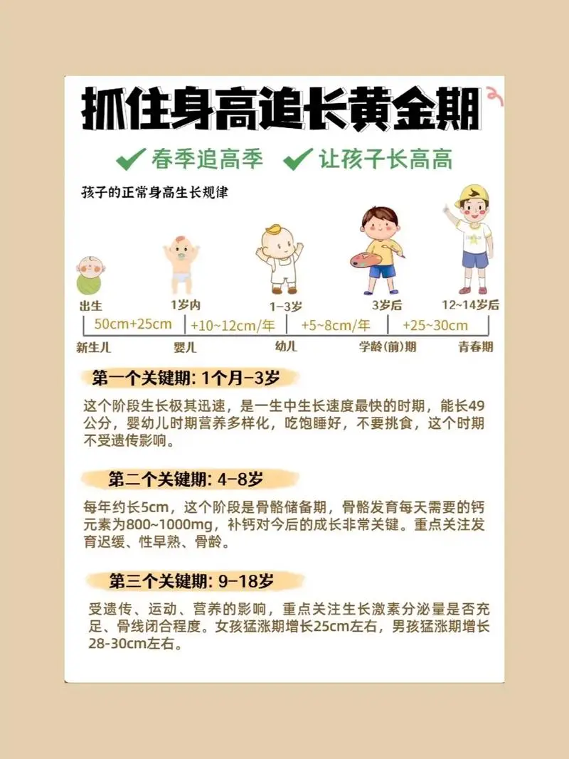 抓住长高黄金期 让孩子突破遗传二次长高-鼎铸网